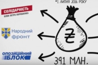 Як ділять державні гроші політичні партії в Україні