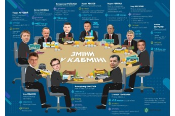 Наскільки збагатіли міністри України за рік