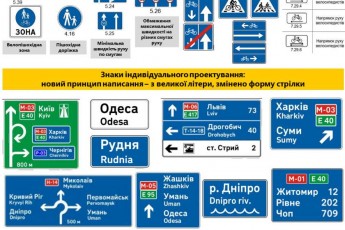 В Україні затвердили нові стандарти для дорожніх знаків