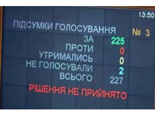 Депутати вважають, що голоси на сесії підраховуються неправильно