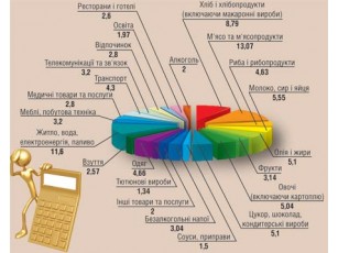 У споживчий кошик українців додадуть ноутбук та флешку