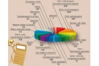 У споживчий кошик українців додадуть ноутбук та флешку