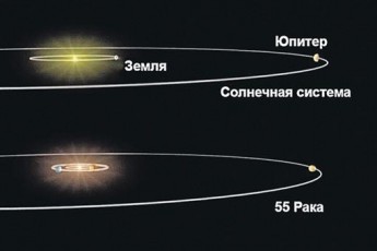 Як виглядають люди на інших планетах?
