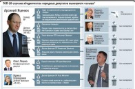 Топ 10 «стукачів» у парламенті