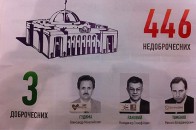 Лише троє з 450 депутатів пройшли тест на чесність, - дослідження руху «Чесно»