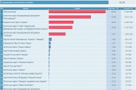 Спостерігачі «дали бобу» комп’ютерщику ОВК № 22