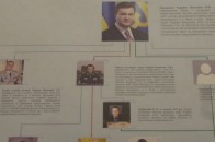 Генпрокуратура оприлюднила схему організації вбивств на Майдані ФОТО