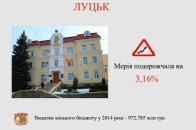 Мерія Луцька подорожчала на 3%