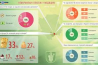 Майже половина лучан незадоволені якістю медичних послуг