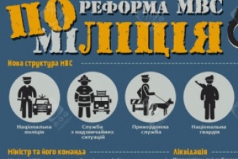 Якою буде міліція після реформи ІНФОГРАФІКА