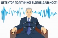 Рейтинг обіцянок нардепів - волинян
