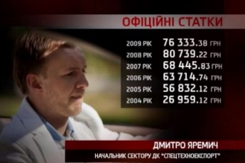 Хто наживається на торгівлі зброєю під час війни ВІДЕО