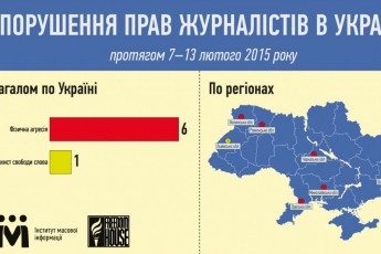 На Волині порушують права журналістів, - ЗМІ