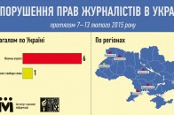 На Волині порушують права журналістів, - ЗМІ