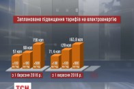 Українцям підготували п'ять підвищень вартості світла протягом найближчих двох років  ВІДЕО