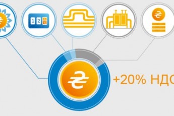 Як волинянам розрахувати оплату за газ за новими цінами