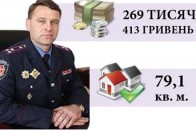 Скільки заробили за рік керівники волинської міліції