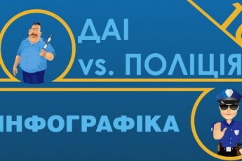 Коли правоохоронці мають право зупинити авто. Інфографіка