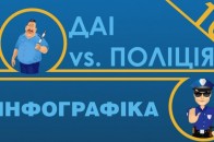 Коли правоохоронці мають право зупинити авто. Інфографіка