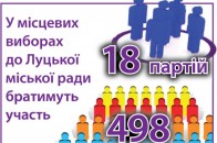 Кандидати від партій до Луцької міської ради за округами. СПИСКИ