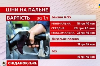 Скільки коштує заправити автомобіль. Середні ціни на 30 жовтня