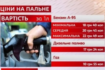 Як за вихідні на українських АЗС змінилися ціни на пальне. ТАБЛИЦЯ