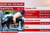 Як за вихідні на українських АЗС змінилися ціни на пальне. ТАБЛИЦЯ