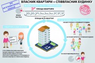 Якість послуг ЖКГ: як у Луцьку їх зробити прозорими. ІНФОГРАФІКА
