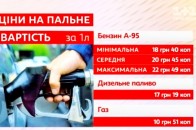 Скільки щодня витрачають українські водії, аби заправити автомобіль