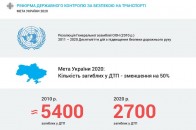 Презентували нову службу з безпеки на транспорті «Укртрансбезпека»