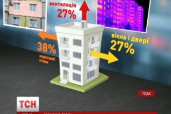 Тарифи на опалення зростуть ще у 1,5 рази. Як вчаться економити лучани? ВІДЕО