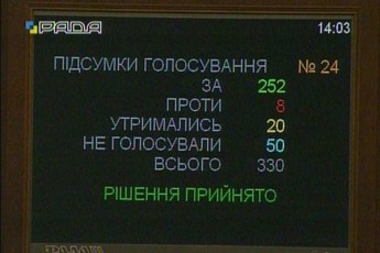 Рада заборонила продавати підприємства України росіянам