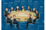 Наскільки збагатіли міністри України за рік