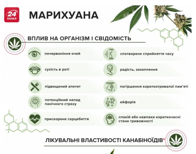 сколько можно с собой носить марихуаны украина