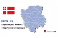 На Волині підтвердили нові випадки захворювання на коронавірус, повідомили скільки ще підозр