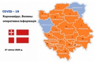 На Волині – майже 260 випадків коронавірусу та 6 смертей