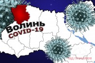 Померла ще одна жінка: нові дані про COVID-19 за добу на Волині