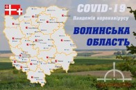 Коронавірус атакує: на Волині продовжує зростати кількість інфікованих COVID-19