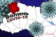 На Волині  – 60 нових випадків COVID-19 (статистика по районах)