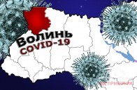 На Волині за добу зафіксували 60 нових випадків та 2 смерті від COVID-19