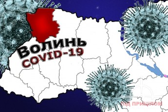 Коронавірус на Волині: за добу 230 нових інфікованих та смерть медика (статистика)