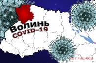 Коронавірус на Волині: за добу 230 нових інфікованих та смерть медика (статистика)