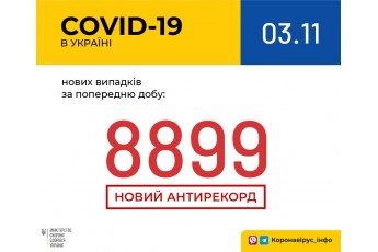 В Україні за добу виявили майже 9 тисяч нових хворих на COVID-19