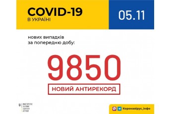 За минулу добу в Україні зафіксовано майже 10 тисяч нових випадків COVID-19, на Волині – 345