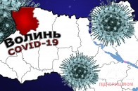 На Волині від COVID-19 померли дві людини: де виявили найбільше хворих