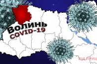 На Волині за добу виявили понад 70 нових випадків інфікування коронавірусом