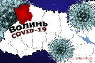 На Волині за добу виявили більше двохсот випадків COVID-19 (статистика на 3 березня)