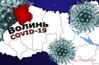 Коронавірус на Волині: за добу виявили більше 200 нових хворих та 3 смерті (статистика)