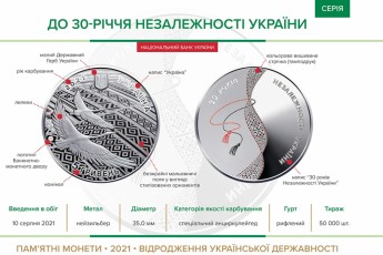В Україні до Дня Незалежності випустили кольорову монету